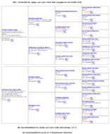 toller-ruede-pedigree